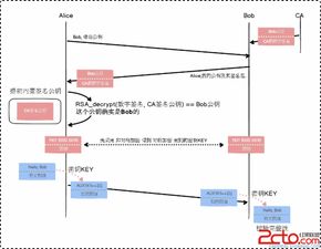 構(gòu)建安全可靠的通信網(wǎng)絡(luò)與信息安全軟件開(kāi)發(fā)
