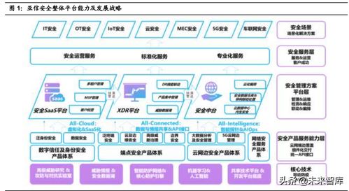 亞信安全深度解析 透視網絡安全市場格局與軟件開發新機遇