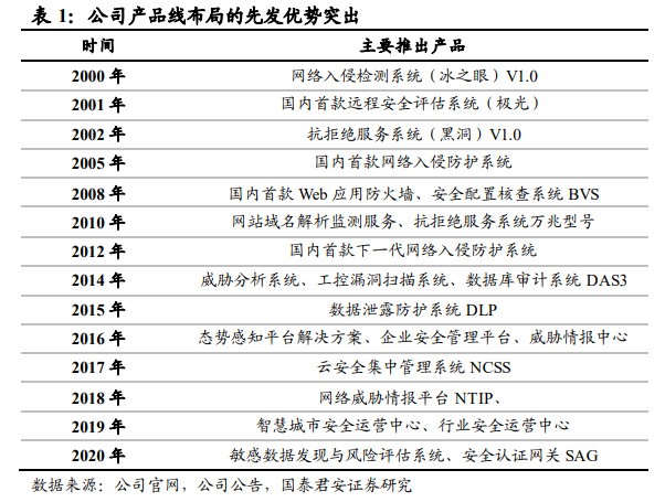 大L持C投資機會 網絡安全+國產軟件核心標的，國產化增量可期