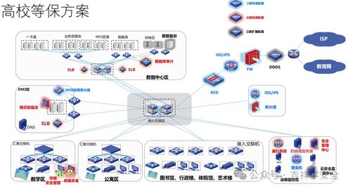 100張網絡安全等級保護拓撲圖的實戰解讀',